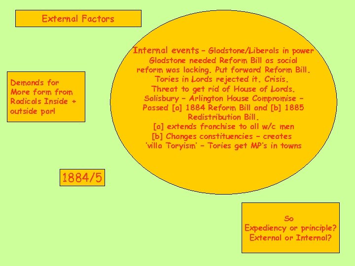 External Factors Internal events – Gladstone/Liberals in power Demands for More form from Radicals