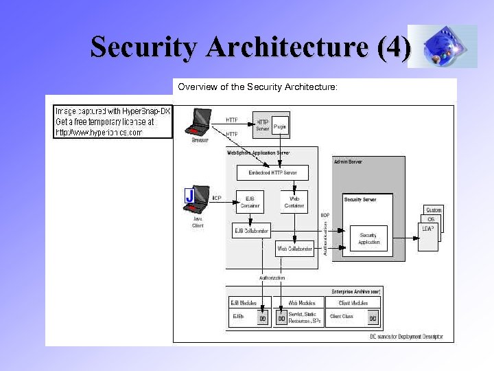 Security Architecture (4) Overview of the Security Architecture: Plug. In 