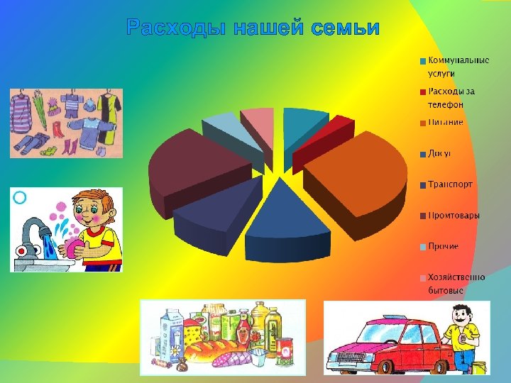 Расходы нашей семьи 