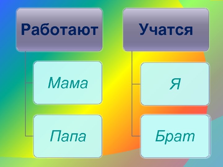 Работают Учатся Мама Я Папа Брат Папа 
