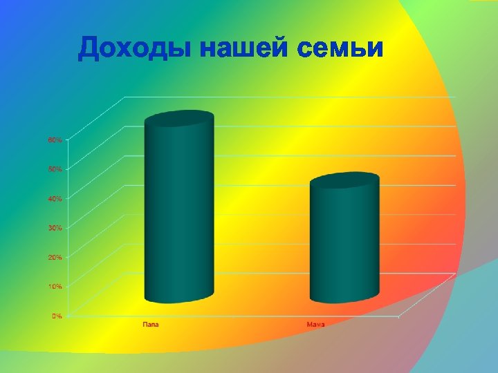 Доходы нашей семьи 