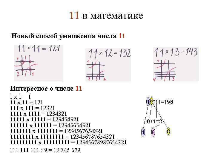 11 в математике Новый способ умножения числа 11 Интересное о числе 11 1 x