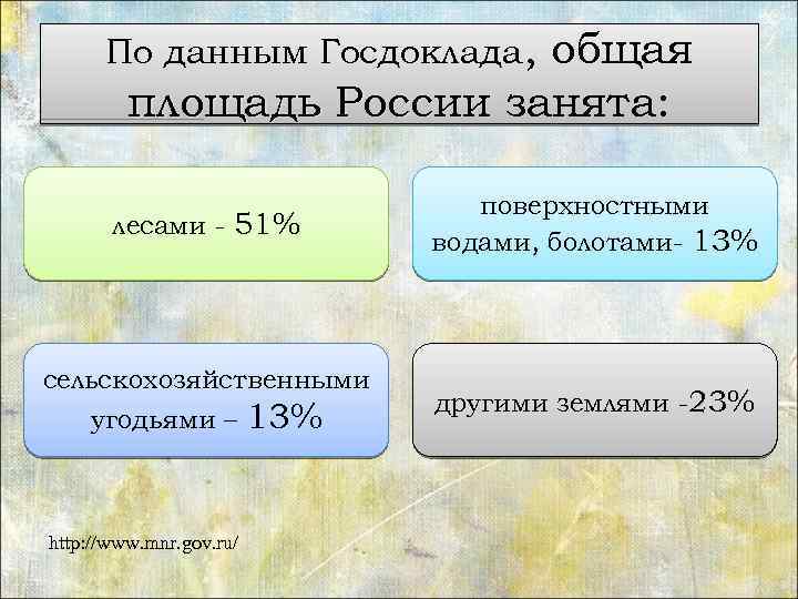 По данным Госдоклада, общая площадь России занята: лесами - 51% сельскохозяйственными угодьями – http: