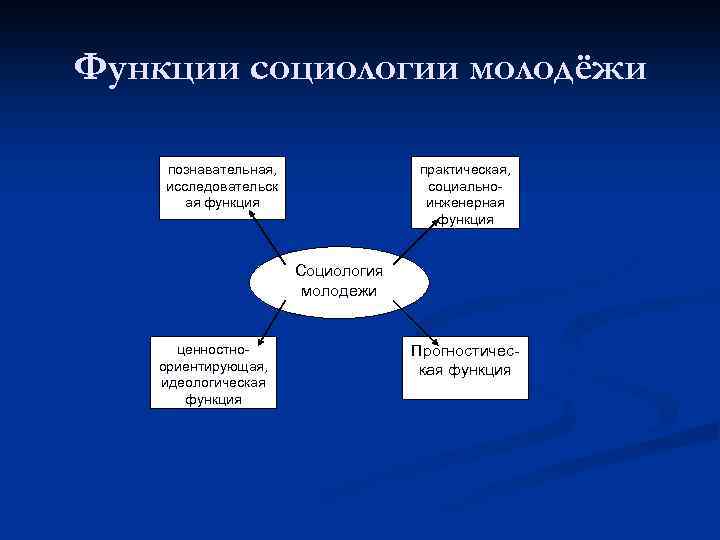 Функций социологии заключается во внедрении социальных проектов в практическую жизнь