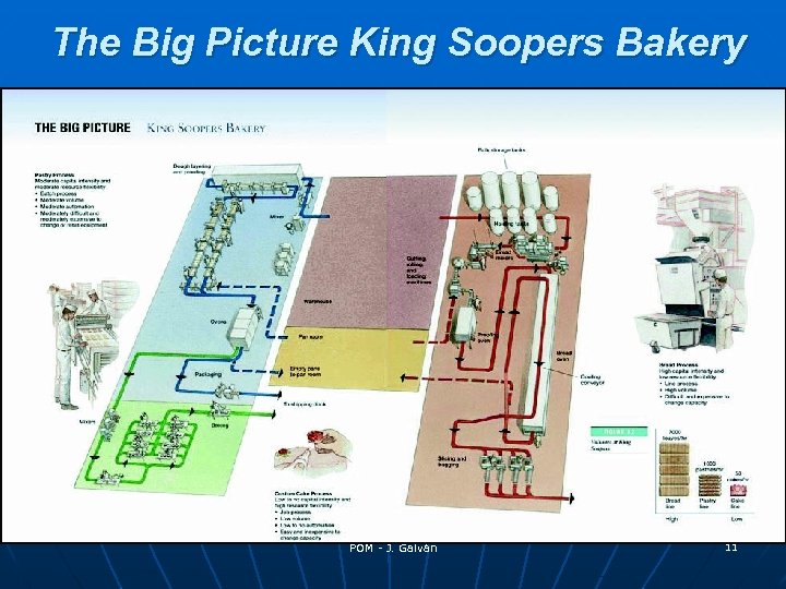 The Big Picture King Soopers Bakery POM - J. Galván 11 