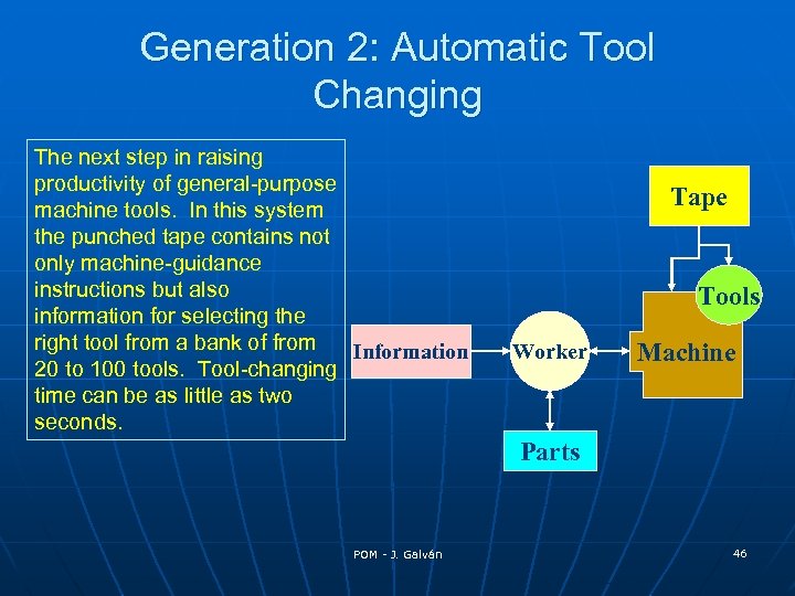 Generation 2: Automatic Tool Changing The next step in raising productivity of general-purpose machine