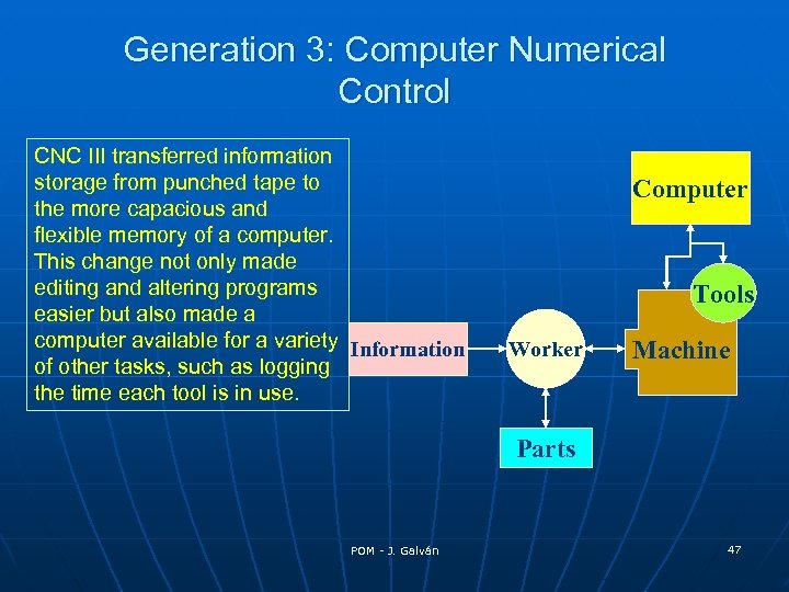 Generation 3: Computer Numerical Control CNC III transferred information storage from punched tape to