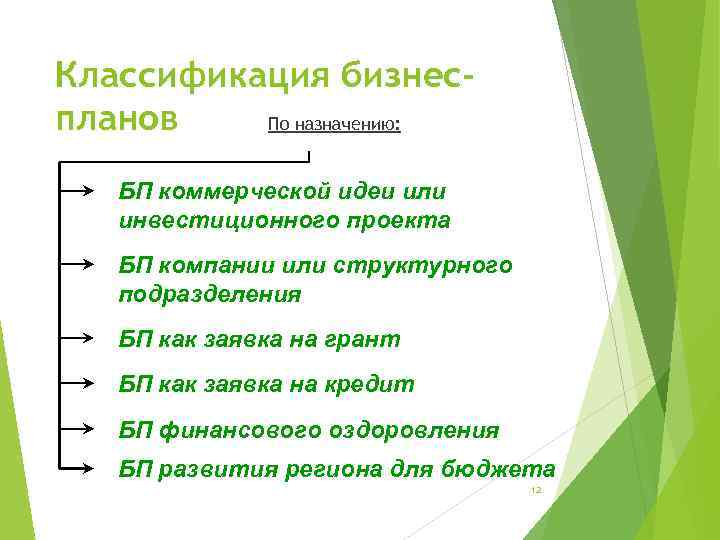 Классификация бизнеспланов По назначению: БП коммерческой идеи или инвестиционного проекта БП компании или структурного