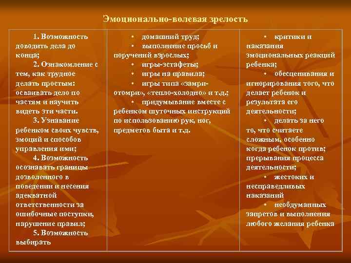 Эмоционально-волевая зрелость 1. Возможность доводить дела до конца; 2. Ознакомление с тем, как трудное