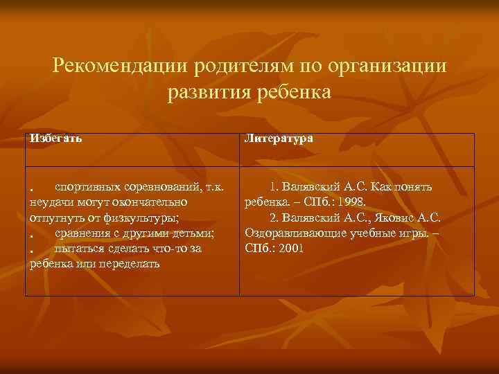 Рекомендации родителям по организации развития ребенка Избегать Литература спортивных соревнований, т. к. неудачи могут