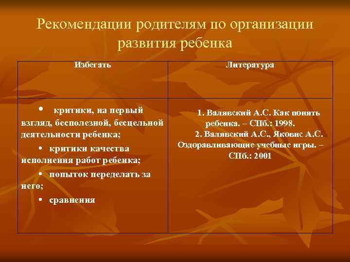 Рекомендации родителям по организации развития ребенка Избегать • критики, на первый взгляд, бесполезной, бесцельной