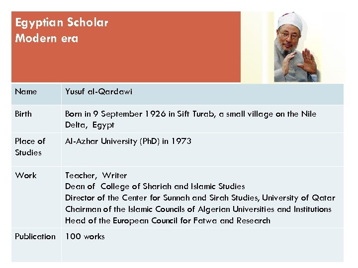 Egyptian Scholar Modern era Name Yusuf al-Qardawi Birth Born in 9 September 1926 in