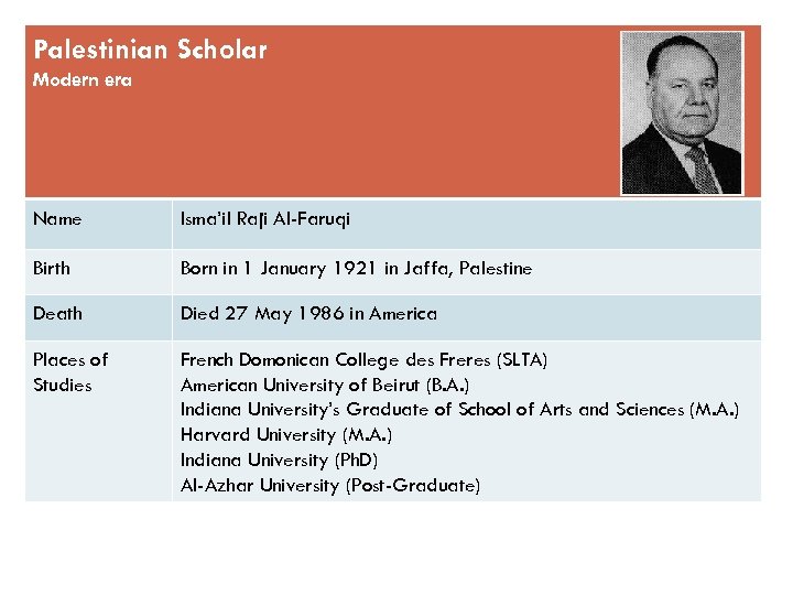 Palestinian Scholar Modern era Name Isma’il Raji Al-Faruqi Birth Born in 1 January 1921