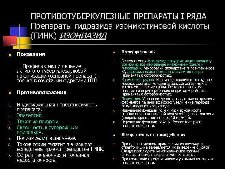 ПРОТИВОТУБЕРКУЛЕЗНЫЕ ПРЕПАРАТЫ I РЯДА Препараты гидразида изоникотиновой кислоты (ГИНК) ИЗОНИАЗИД n Показания n 1.