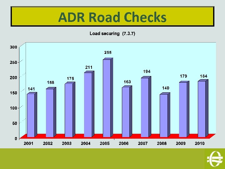 ADR Road Checks 
