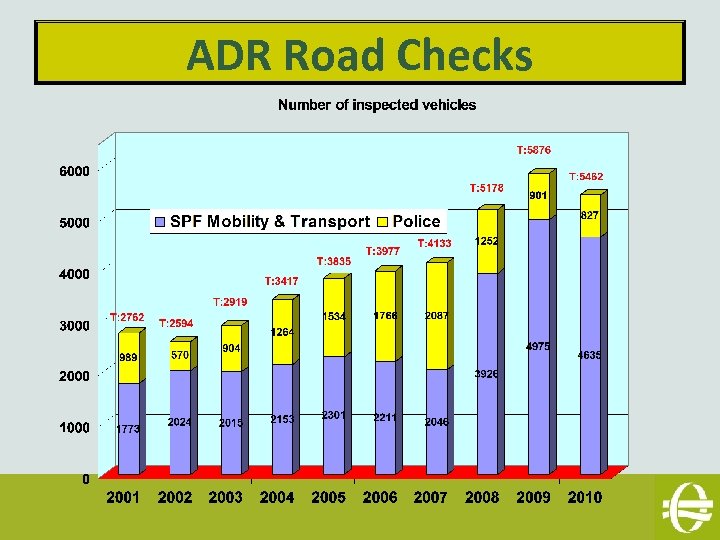 ADR Road Checks 