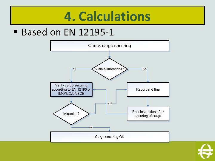 4. Calculations § Based on EN 12195 -1 