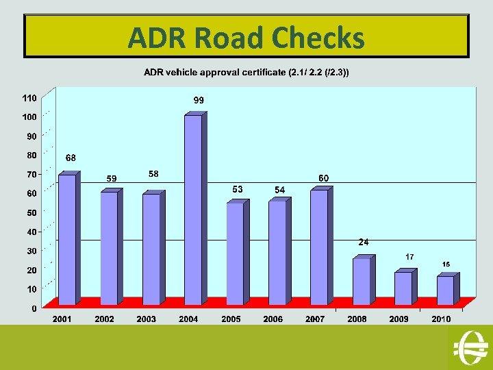 ADR Road Checks 
