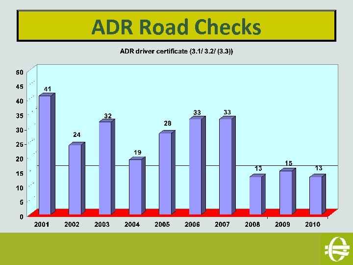 ADR Road Checks 