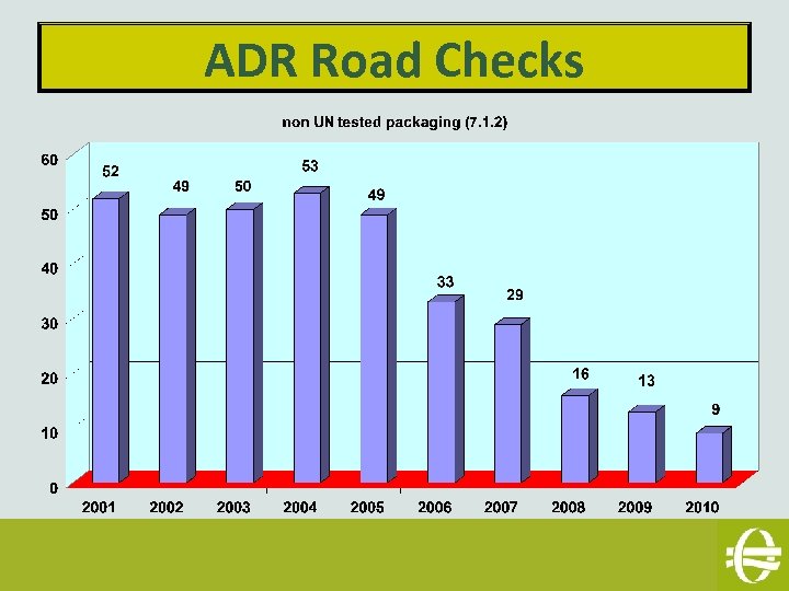 ADR Road Checks 