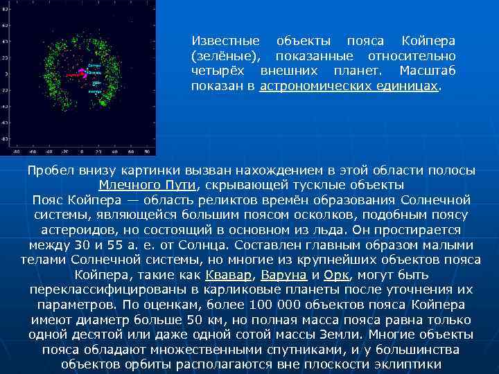 Известные объекты пояса Койпера (зелёные), показанные относительно четырёх внешних планет. Масштаб показан в астрономических