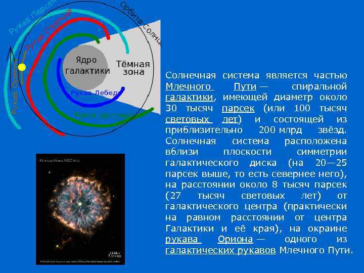 Солнечная система является частью Млечного Пути — спиральной галактики, имеющей диаметр около 30 тысяч