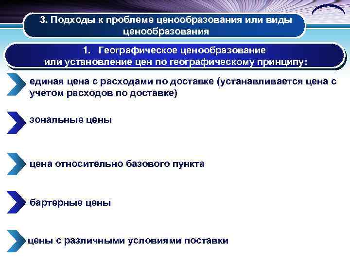 3. Подходы к проблеме ценообразования или виды ценообразования 1. Географическое ценообразование или установление цен