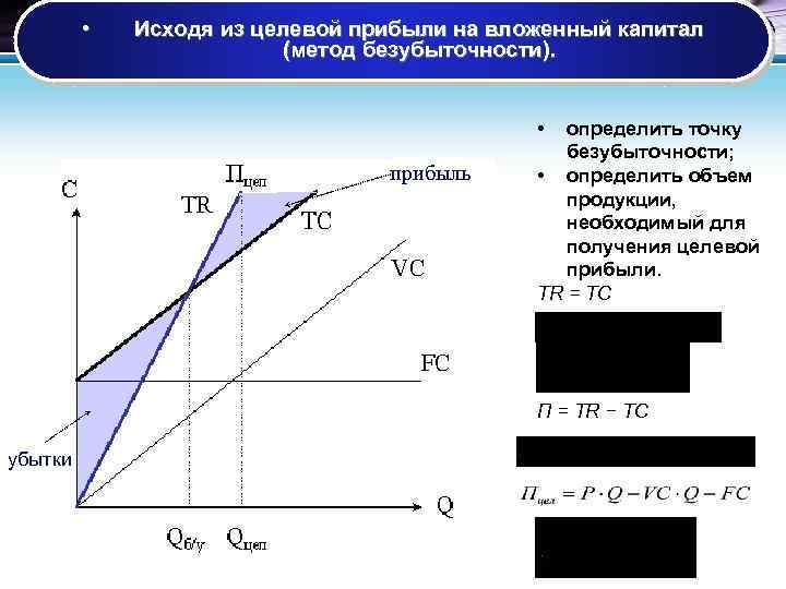  • Исходя из целевой прибыли на вложенный капитал (метод безубыточности). • прибыль определить
