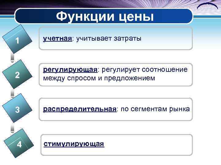Функции цены 1 учетная: учитывает затраты учетная Текст 2 регулирующая: регулирует соотношение регулирующая между