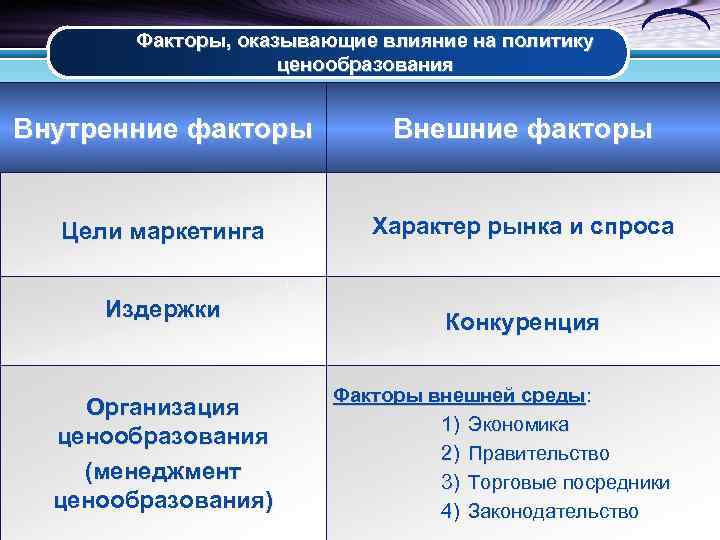 Типы рыночной политики