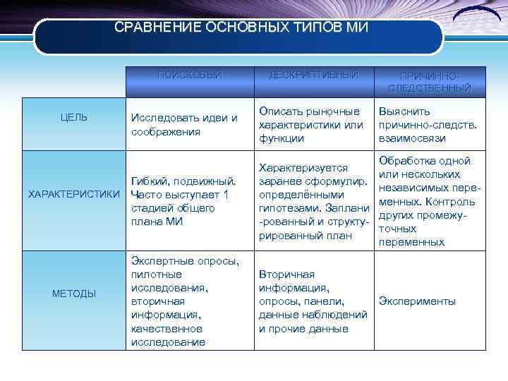 Основные сравнения. Таблица основные направления рекрутмента. Заполните таблицу по основным направлениям рекрутмента персонала. Основные направления рекрутмента персонала таблица. Таблица 1 сравнение основных направлений рекрутмента.