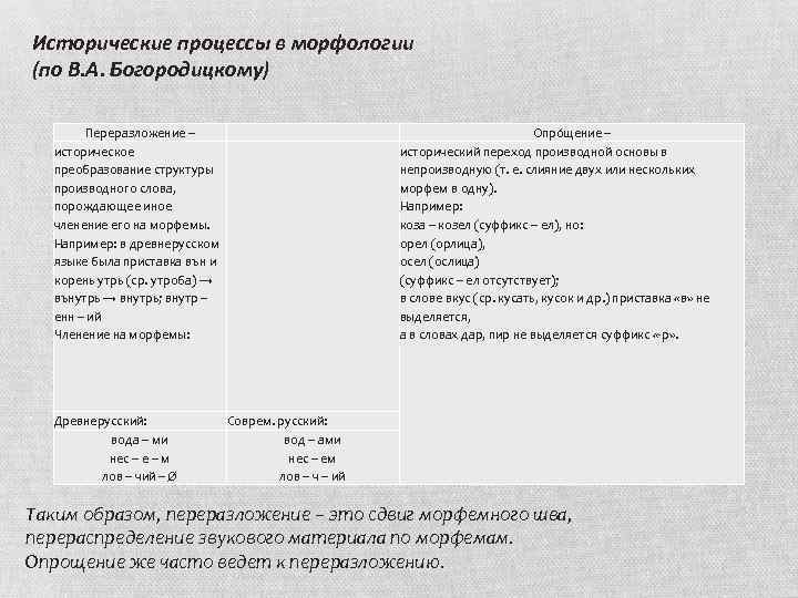 Исторические процессы в морфологии (по В. А. Богородицкому) Переразложение – историческое преобразование структуры производного