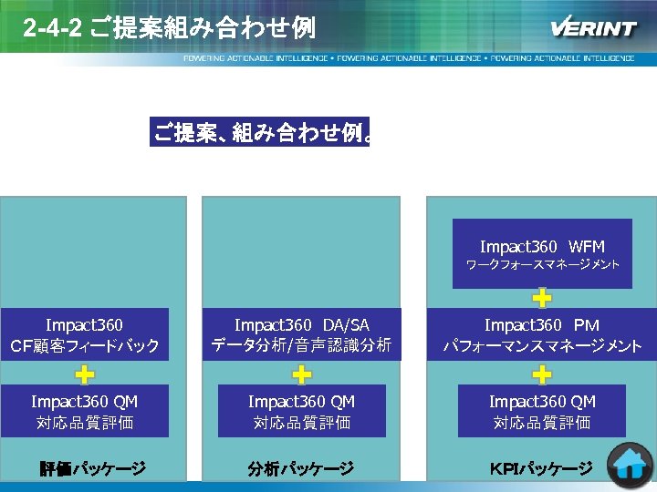 2 -4 -2 ご提案組み合わせ例 ご提案、組み合わせ例。 Impact 360　WFM ワークフォースマネージメント Impact 360 ＣＦ顧客フィードバック Impact 360　DA/SA データ分析/音声認識分析