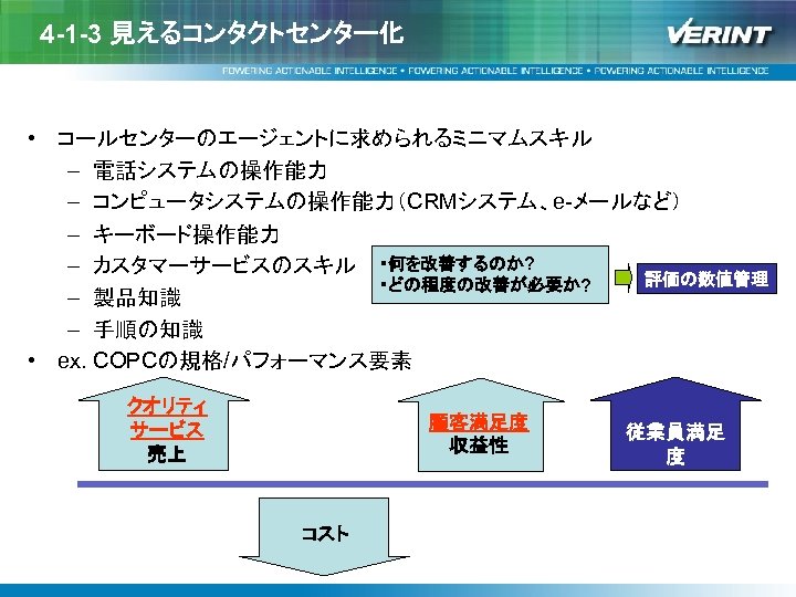 4 -1 -3 見えるコンタクトセンター化 • コールセンターのエージェントに求められるミニマムスキル – 電話システムの操作能力 – コンピュータシステムの操作能力（CRMシステム、e-メールなど） – キーボード操作能力 – カスタマーサービスのスキル