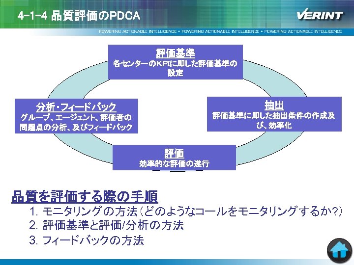 4 -1 -4 品質評価のPDCA 評価基準 各センターのＫＰＩに即した評価基準の 設定 抽出 分析・フィードバック 評価基準に即した抽出条件の作成及 び、効率化 グループ、エージェント、評価者の 問題点の分析、及びフィードバック 評価