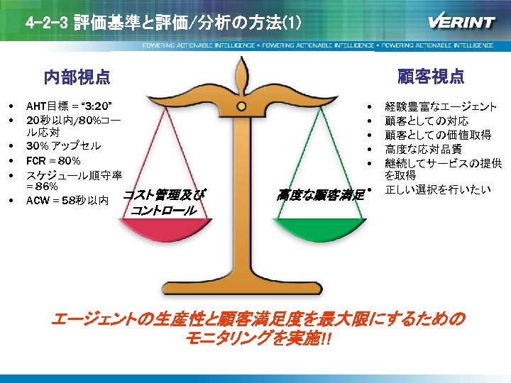 4 -2 -3 評価基準と評価/分析の方法(1) 顧客視点 内部視点 • AHT目標 = “ 3: 20” • 20秒以内/80%コー