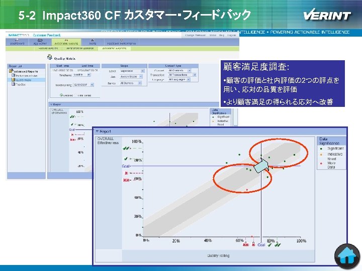 5 -2 Impact 360 CF カスタマー・フィードバック 顧客満足度調査: • 顧客の評価と社内評価の 2つの評点を 用い、応対の品質を評価 • より顧客満足の得られる応対へ改善 