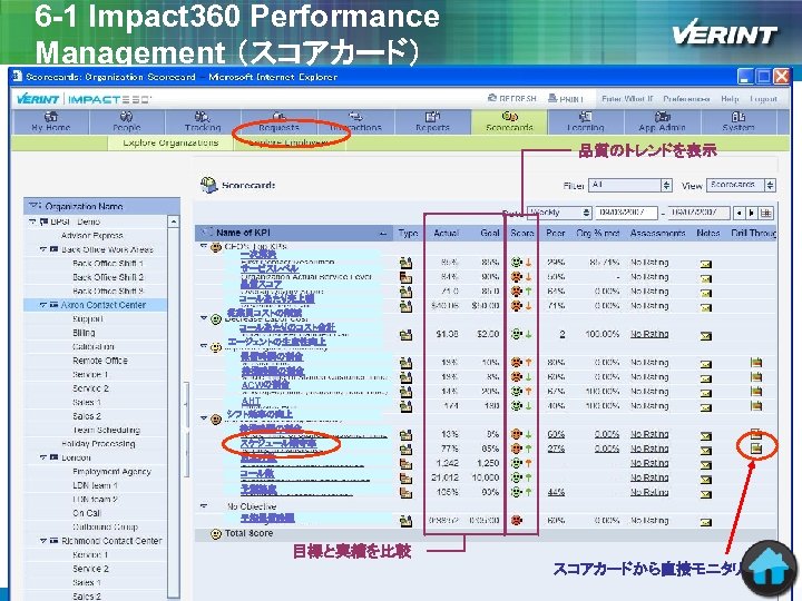 6 -1 Impact 360 Performance Management （スコアカード） 品質のトレンドを表示 一次解決 サービスレベル 品質スコア コールあたり売上額 従業員コストの削減 コールあたりのコスト合計