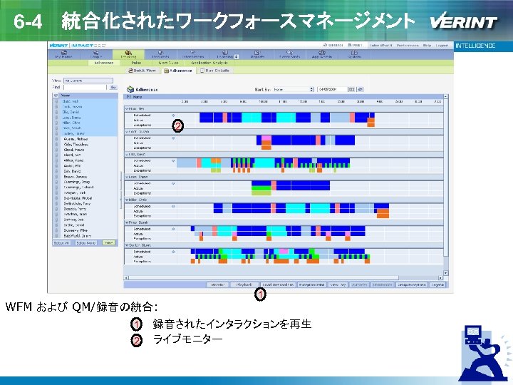 6 -4 　統合化されたワークフォースマネージメント 2 1 WFM および QM/録音の統合: 1 録音されたインタラクションを再生 2 ライブモニター 