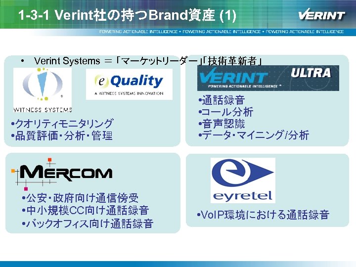 1 -3 -1 Verint社の持つBrand資産 (1) • Verint Systems ＝ 「マーケットリーダー」「技術革新者」 • クオリティモニタリング • 品質評価・分析・管理