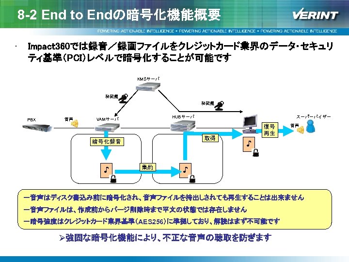 8 -2 End to Endの暗号化機能概要 • Impact 360では録音／録画ファイルをクレジットカード業界のデータ・セキュリ ティ基準（PCI）レベルで暗号化することが可能です KMSサーバ 秘密鍵 PBX 音声 HUBサーバ