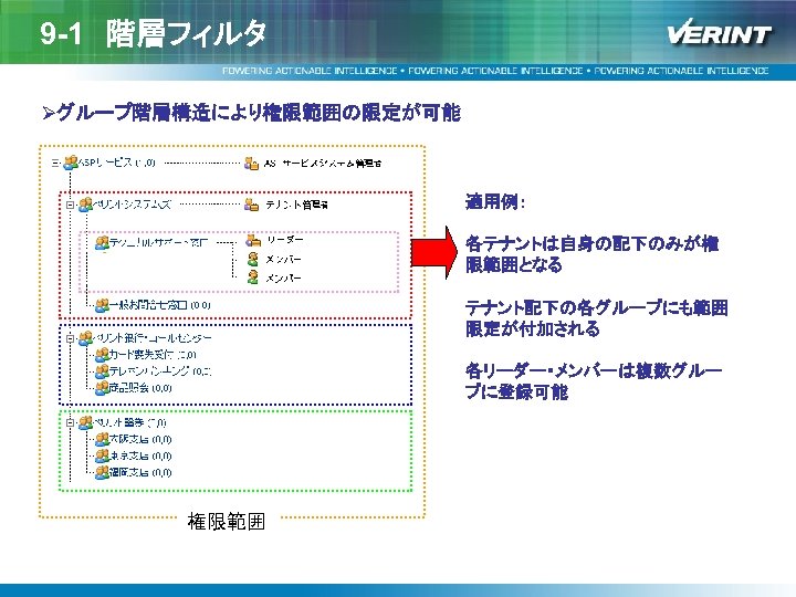 9 -1　階層フィルタ Øグループ階層構造により権限範囲の限定が可能 　 適用例： 各テナントは自身の配下のみが権 限範囲となる テナント配下の各グループにも範囲 限定が付加される 各リーダー・メンバーは複数グルー プに登録可能 権限範囲 