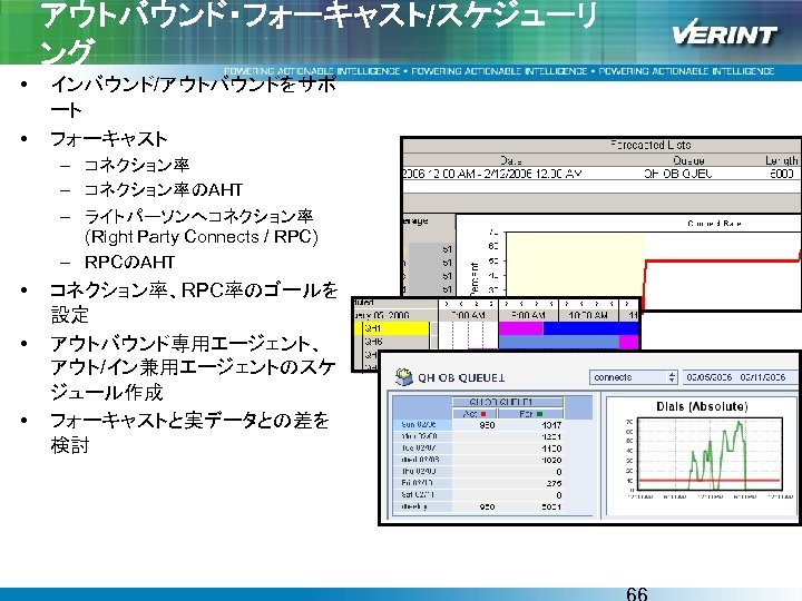 アウトバウンド・フォーキャスト/スケジューリ ング • • インバウンド/アウトバウンドをサポ ート フォーキャスト – コネクション率のAHT – ライトパーソンへコネクション率 (Right Party Connects