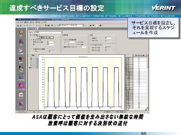 達成すべきサービス目標の設定 サービス目標を設定し、 それを実現するスケジ ュールを作成 