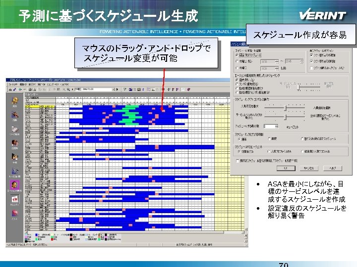 予測に基づくスケジュール生成 スケジュール作成が容易 マウスのドラッグ・アンド・ドロップで スケジュール変更が可能 • • ASAを最小にしながら、目 標のサービスレベルを達 成するスケジュールを作成 設定違反のスケジュールを 解り易く警告 