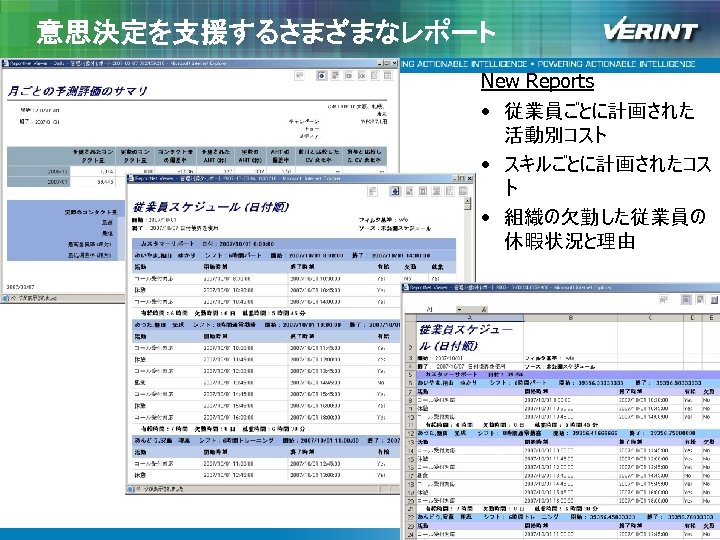 意思決定を支援するさまざまなレポート New Reports • 従業員ごとに計画された 活動別コスト • スキルごとに計画されたコス ト • 組織の欠勤した従業員の 休暇状況と理由 