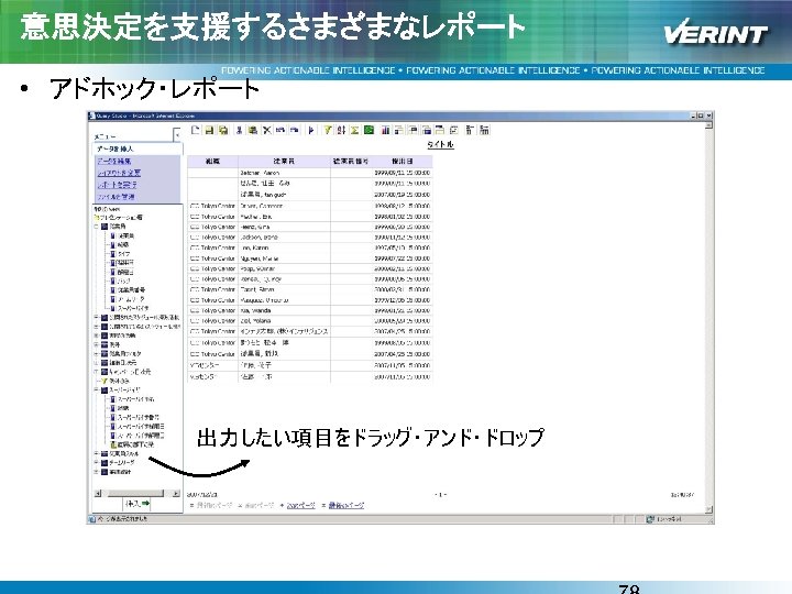 意思決定を支援するさまざまなレポート • アドホック・レポート 出力したい項目をドラッグ・アンド・ドロップ 