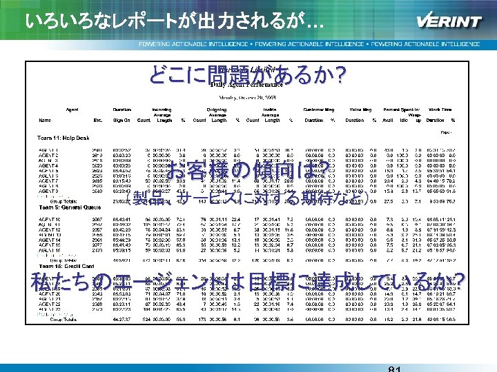 いろいろなレポートが出力されるが… どこに問題があるか? お客様の傾向は? （製品、サービスに対する期待など） 私たちのエージェントは目標に達成しているか? 