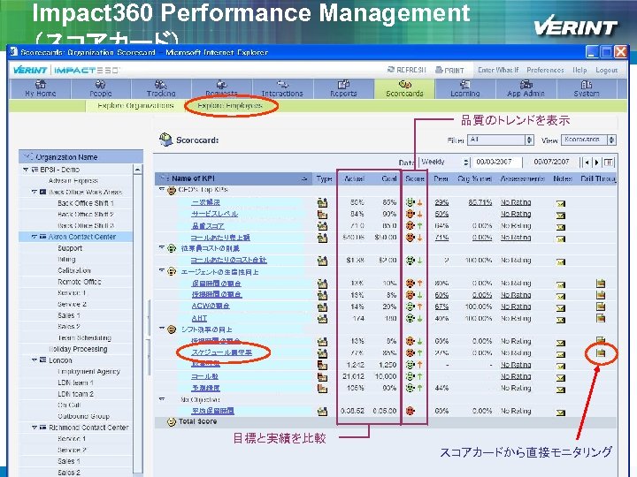 Impact 360 Performance Management （スコアカード） 品質のトレンドを表示 一次解決 サービスレベル 品質スコア コールあたり売上額 従業員コストの削減 コールあたりのコスト合計 エージェントの生産性向上 保留時間の割合