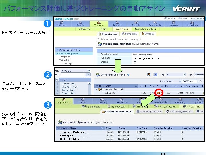 パフォーマンス評価に基づくトレーニングの自動アサイン KPIのアラートルールの設定 スコアカードは、KPIスコア のデータを表示 決められたスコアの閾値を 下回った場合には、自動的 にトレーニングをアサイン Improve Agent Productivity Email Etiquette Effective Note